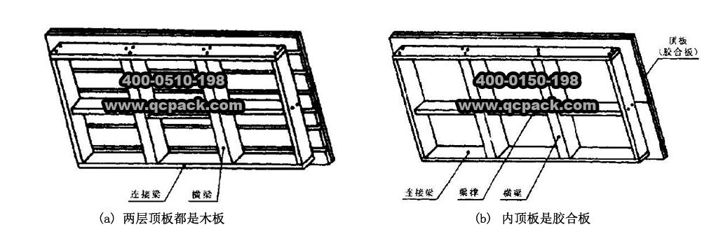 木包裝技術講座4—框架木箱的結構尺寸(2)