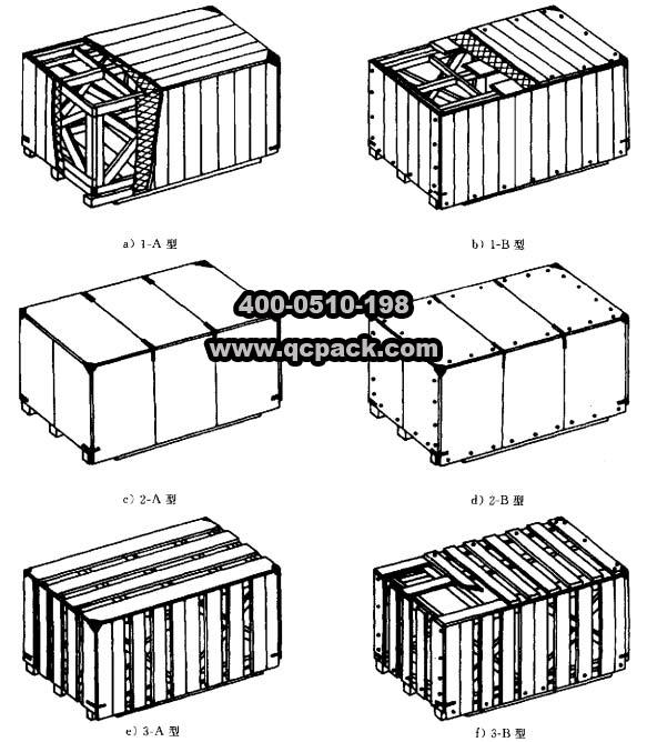 木包裝技術講座4—框架木箱的結構尺寸(1)