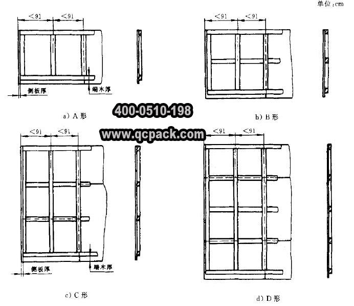 木包裝技術講座4—框架木箱的結構尺寸(1)