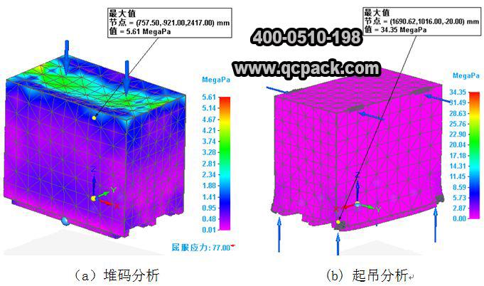 木包裝技術講座6——框架木箱設計案例（2）