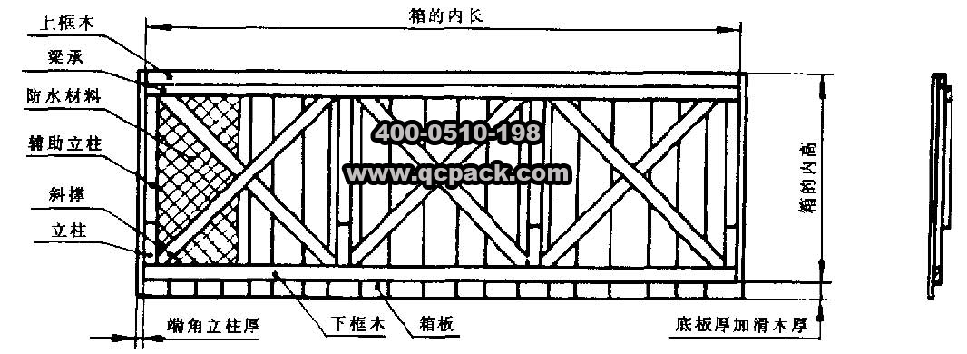 框架木箱的結構尺寸(1)