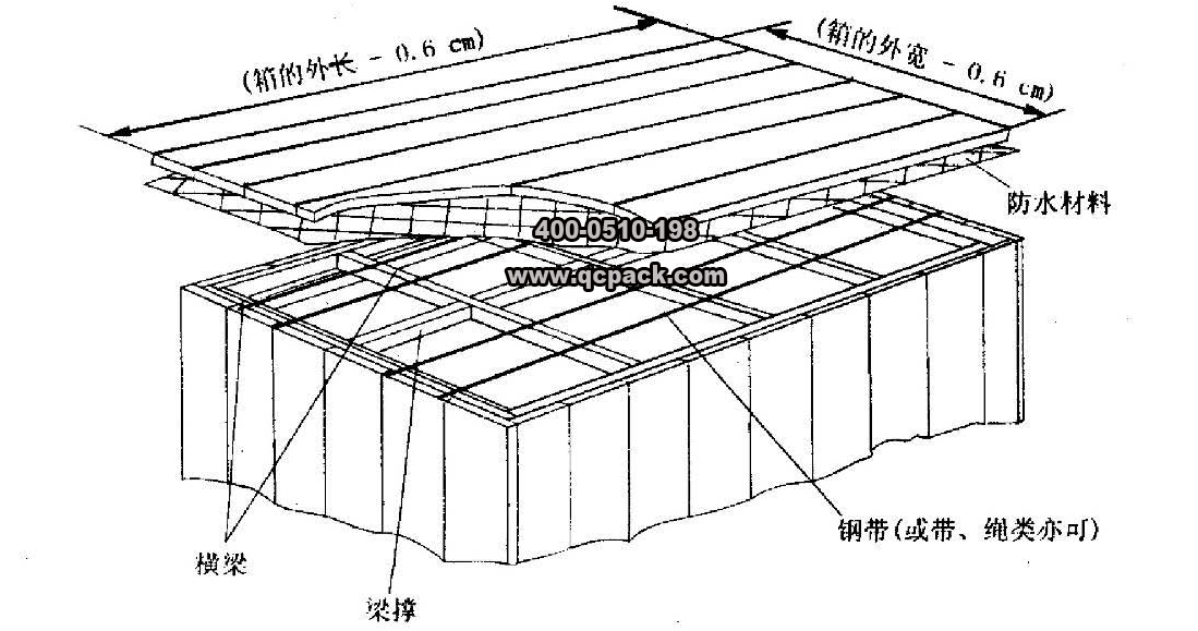 框架木箱結構尺寸（2）